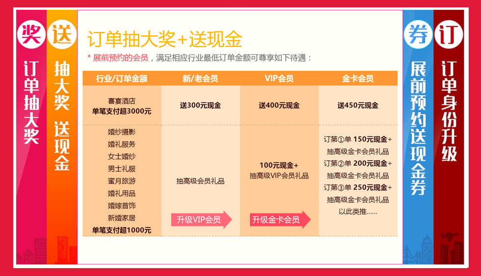 中國(guó)婚博會(huì)-特惠3 中國(guó)婚博會(huì)-特惠3